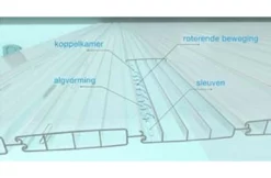 Aquadeck Aquadeck Roldeck Lamellen Polycarbonaat Kleur Transparant -Zwembadverzorging Verkoopwinkel aquadeck aquadeck roldeck lamellen polycarbonaat k 3