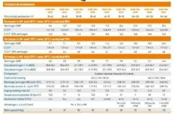 Garden PAC Garden Pac Inverter R3217.3kW 220v 40-75m3 Zwembad Warmtepomp 9 Garden PAC Garden Pac Inverter R3217.3kW 220v 40-75m3 Zwembad Warmtepomp -Zwembadverzorging Verkoopwinkel garden pac garden pac inverter r32 173kw 220v 40 7 2