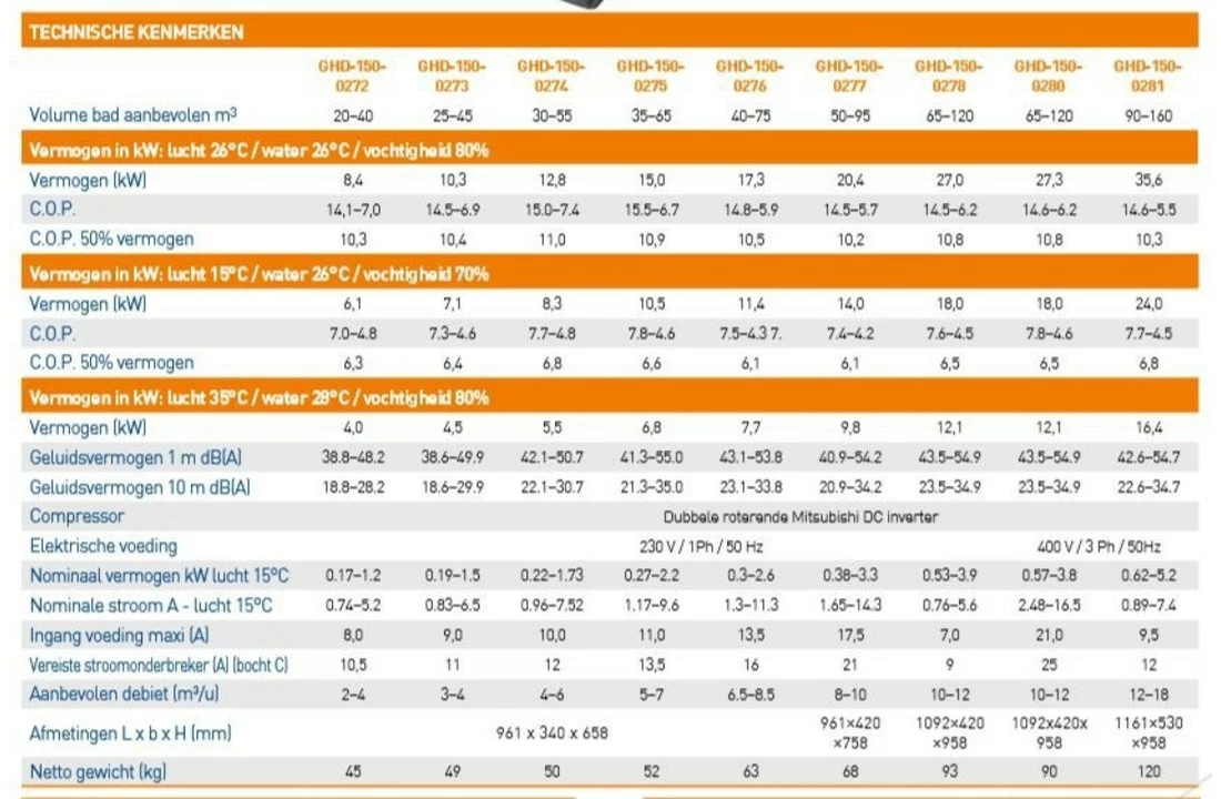Garden PAC Garden Pac Inverter R3217.3kW 220v 40-75m3 Zwembad Warmtepomp 4 Garden PAC Garden Pac Inverter R3217.3kW 220v 40-75m3 Zwembad Warmtepomp - Afbeelding 4