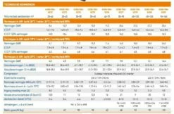 Garden PAC Garden Pac R32Inverter 6,5kW 220v 10-20m3 Zwembad Warmtepomp -Zwembadverzorging Verkoopwinkel garden pac garden pac r32 inverter 65kw 220v 10 20 2