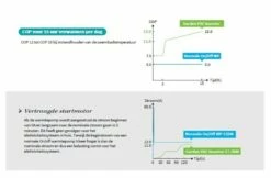 Garden PAC Garden Pac R32Inverter 6,5kW 220v 10-20m3 Zwembad Warmtepomp -Zwembadverzorging Verkoopwinkel garden pac garden pac r32 inverter 65kw 220v 10 20 3