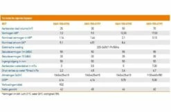 Hayward Hayward Easy Temp Inverter Warmtepomp 7kW 25m3 -Zwembadverzorging Verkoopwinkel hayward hayward easy temp inverter warmtepomp 7kw 2