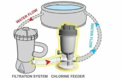 Kokido Kokido Automatische Chloor Doseersluis -Zwembadverzorging Verkoopwinkel kokido kokido automatische chloor doseersluis 2