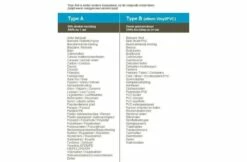 Tear Aid Tear Aid Reparatie Set Type A -Zwembadverzorging Verkoopwinkel tear aid tear aid reparatie set type a 2